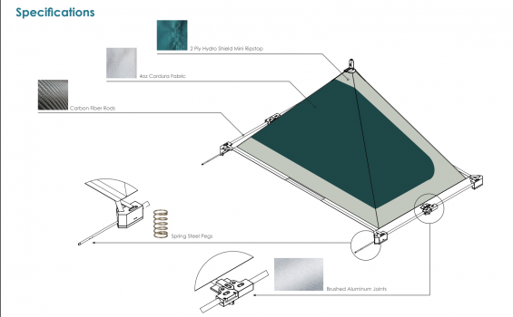 A diagram shows materials for tent components