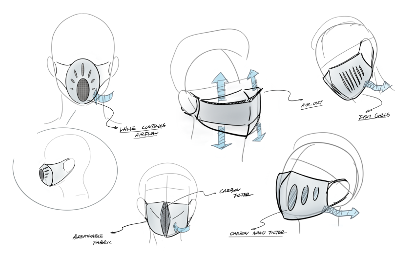 PPE Face Mask industrial design sketches