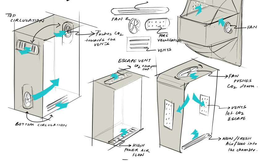 Portable Aerospace Sleeping Compartment ventilation ideation sketches