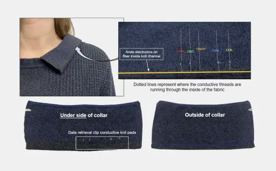 Smart garment knit architecture designed for wearable technology applications